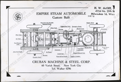 American Steam Automobile Company, Empire Steam Automobile, G. W. Nichols Collection, Harry McGee Postcard, Reverse