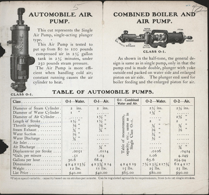 Union Steam Pump Company, Battle Creek, MI, 1901 Trade Catalogue Brochure, P. 6 - 7